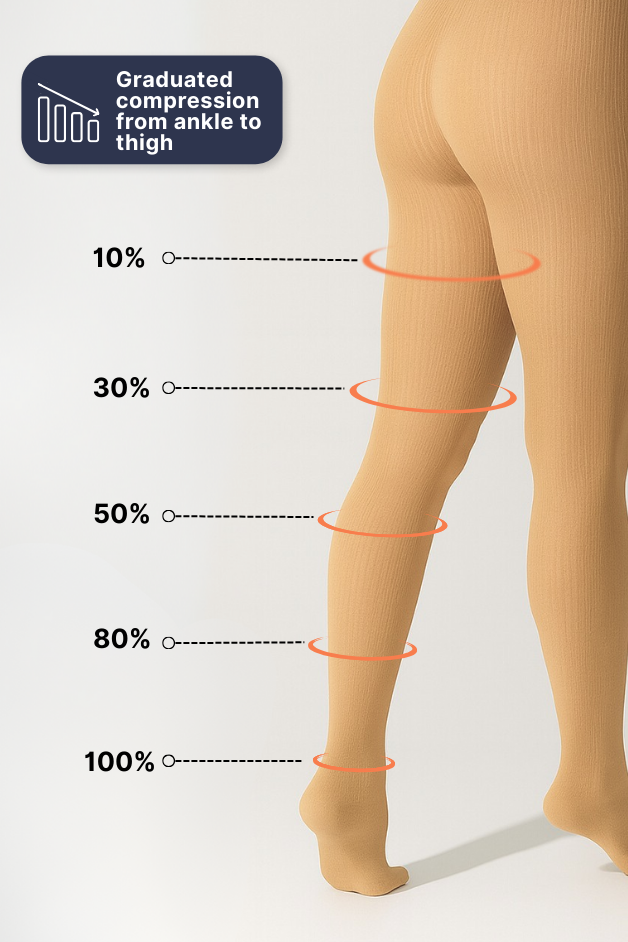 Mallas de compresión color piel para mujer