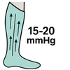 Graduated Compression