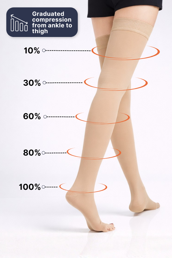 Mallas de compresión negras para mujer